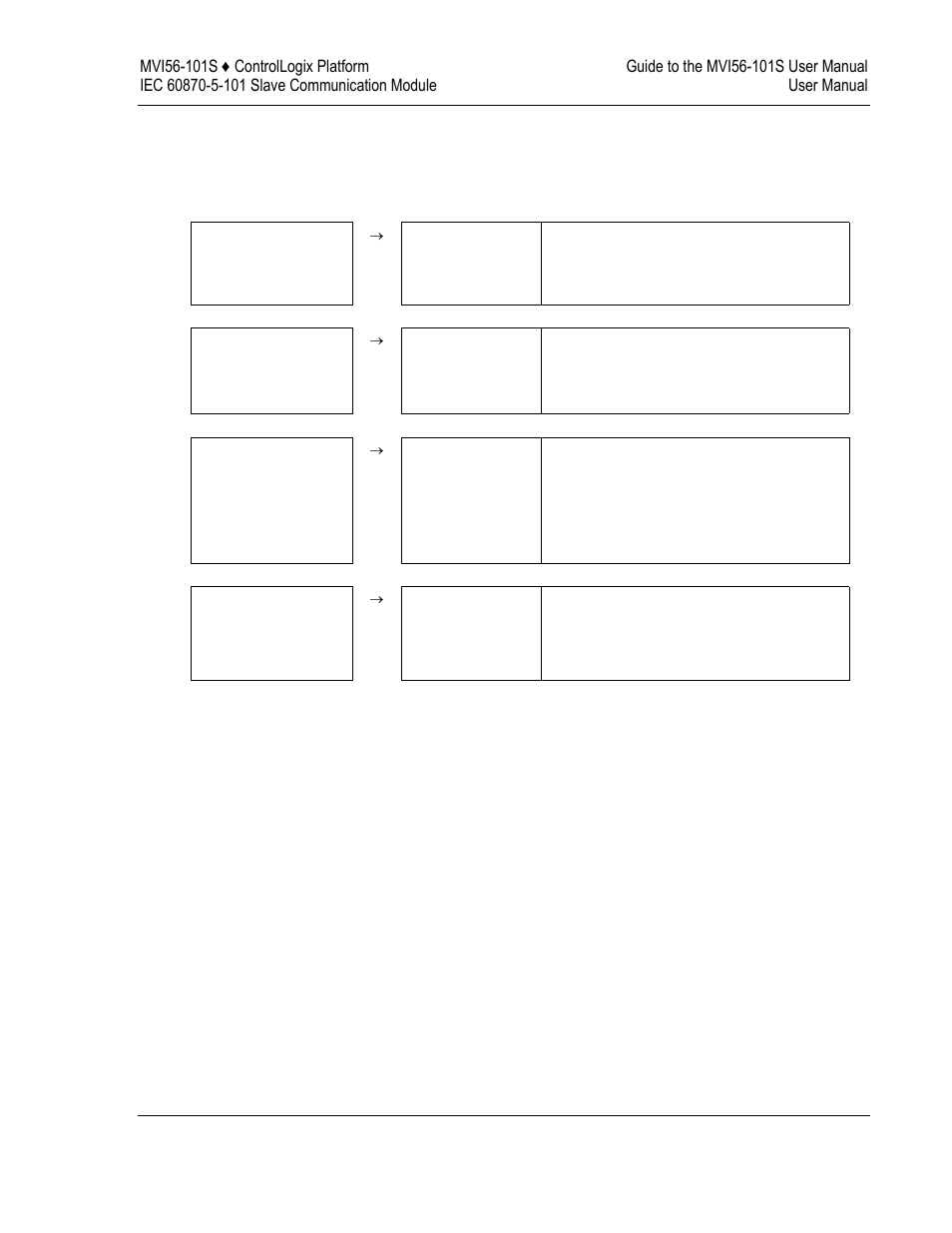 ProSoft Technology MVI56-101S User Manual | Page 11 / 193