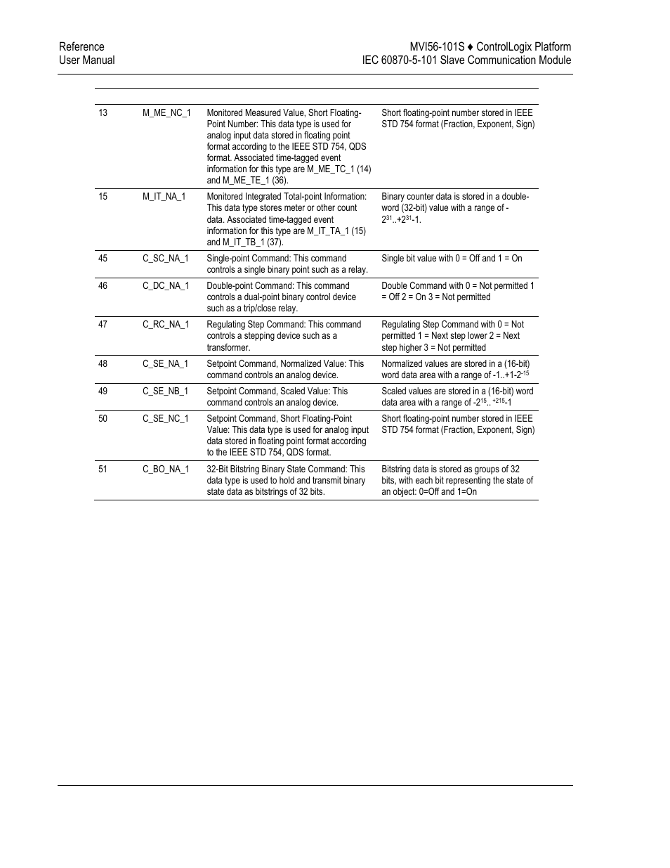ProSoft Technology MVI56-101S User Manual | Page 110 / 193