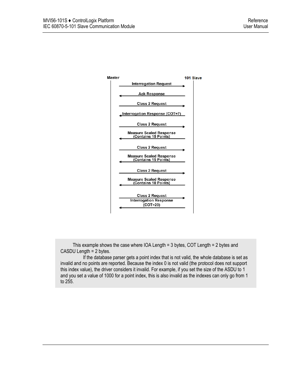 ProSoft Technology MVI56-101S User Manual | Page 117 / 193