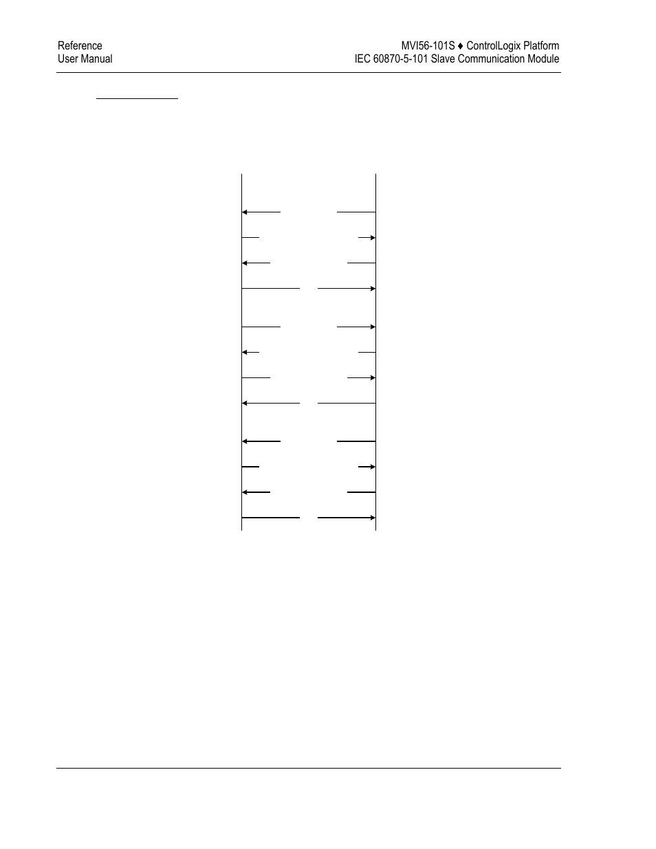 ProSoft Technology MVI56-101S User Manual | Page 120 / 193