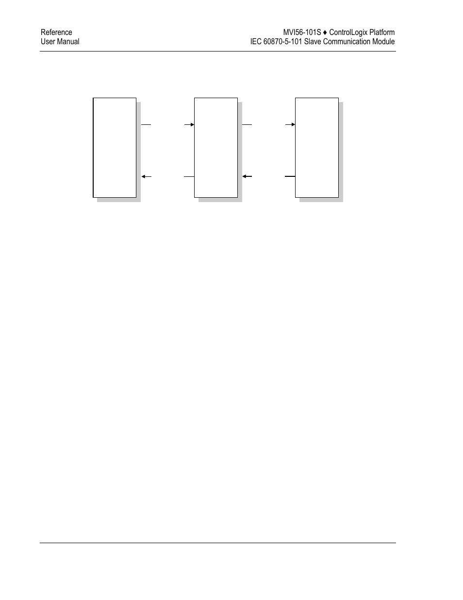 ProSoft Technology MVI56-101S User Manual | Page 122 / 193