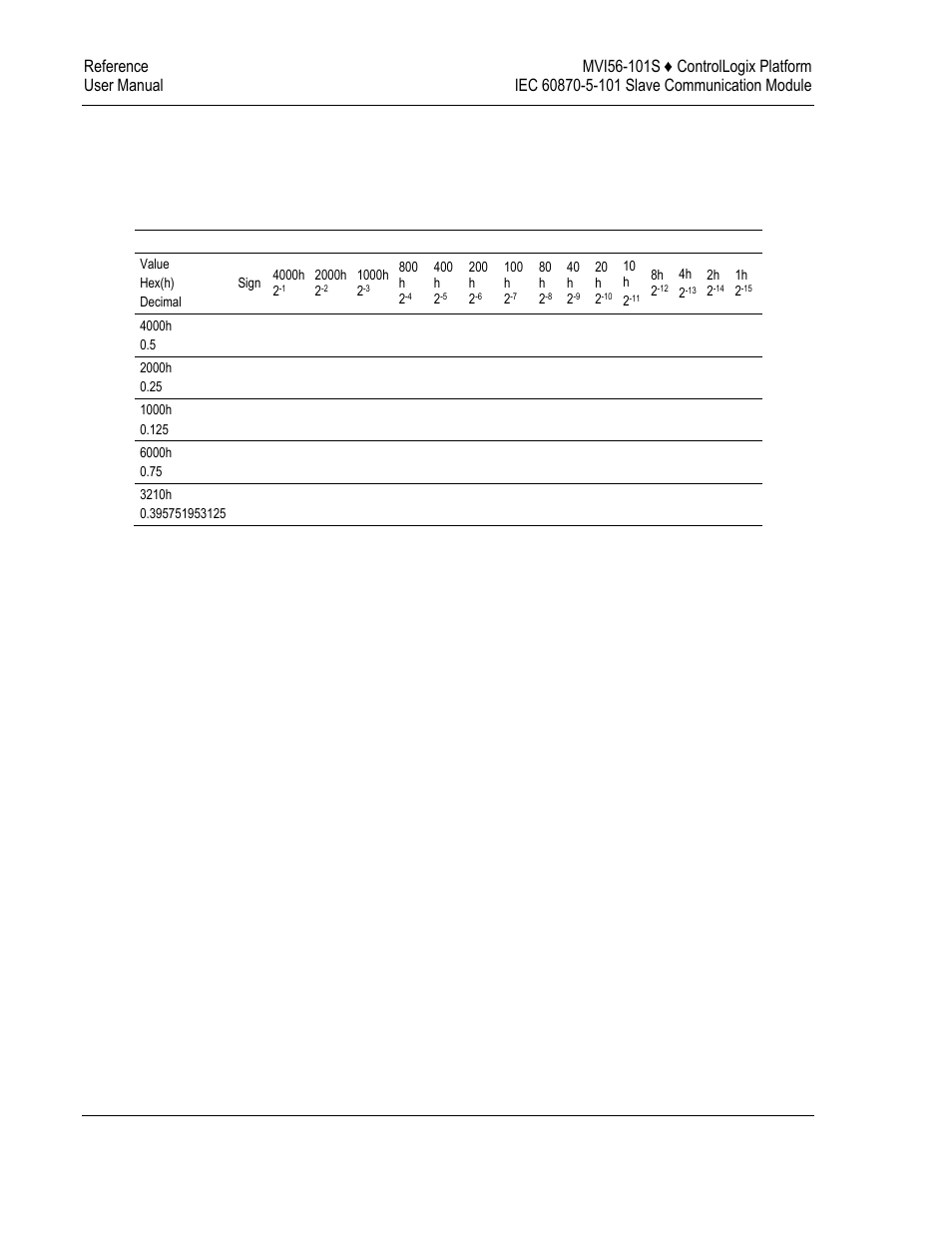ProSoft Technology MVI56-101S User Manual | Page 138 / 193