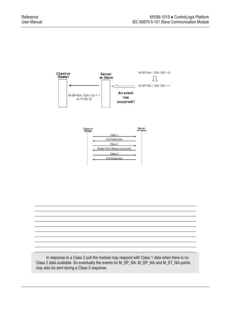 ProSoft Technology MVI56-101S User Manual | Page 140 / 193