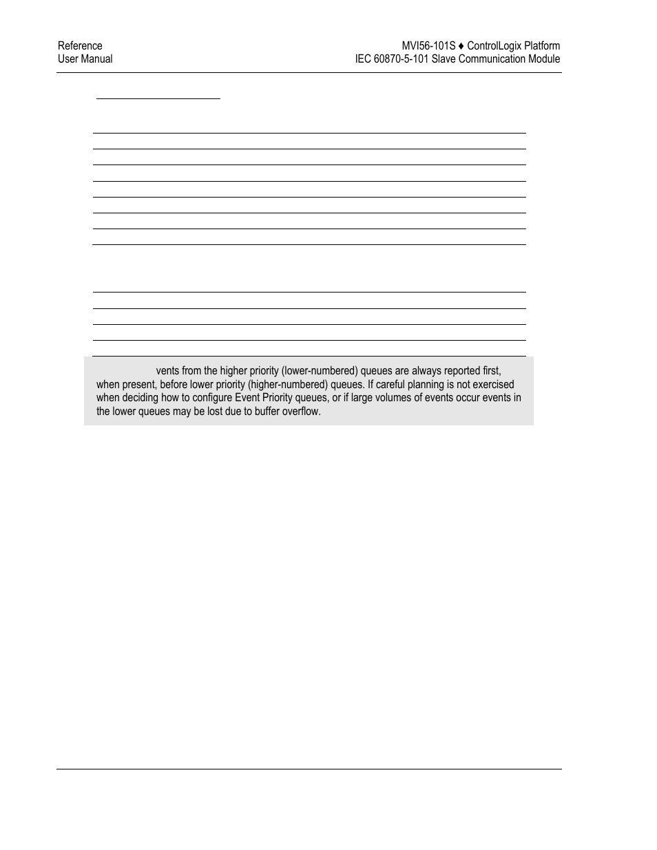 ProSoft Technology MVI56-101S User Manual | Page 150 / 193