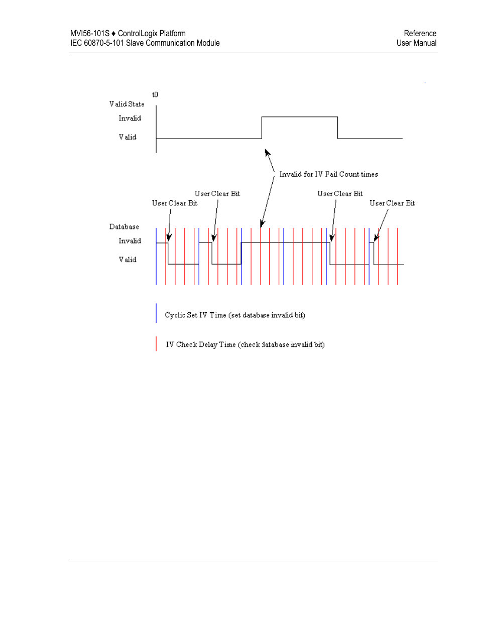 ProSoft Technology MVI56-101S User Manual | Page 153 / 193