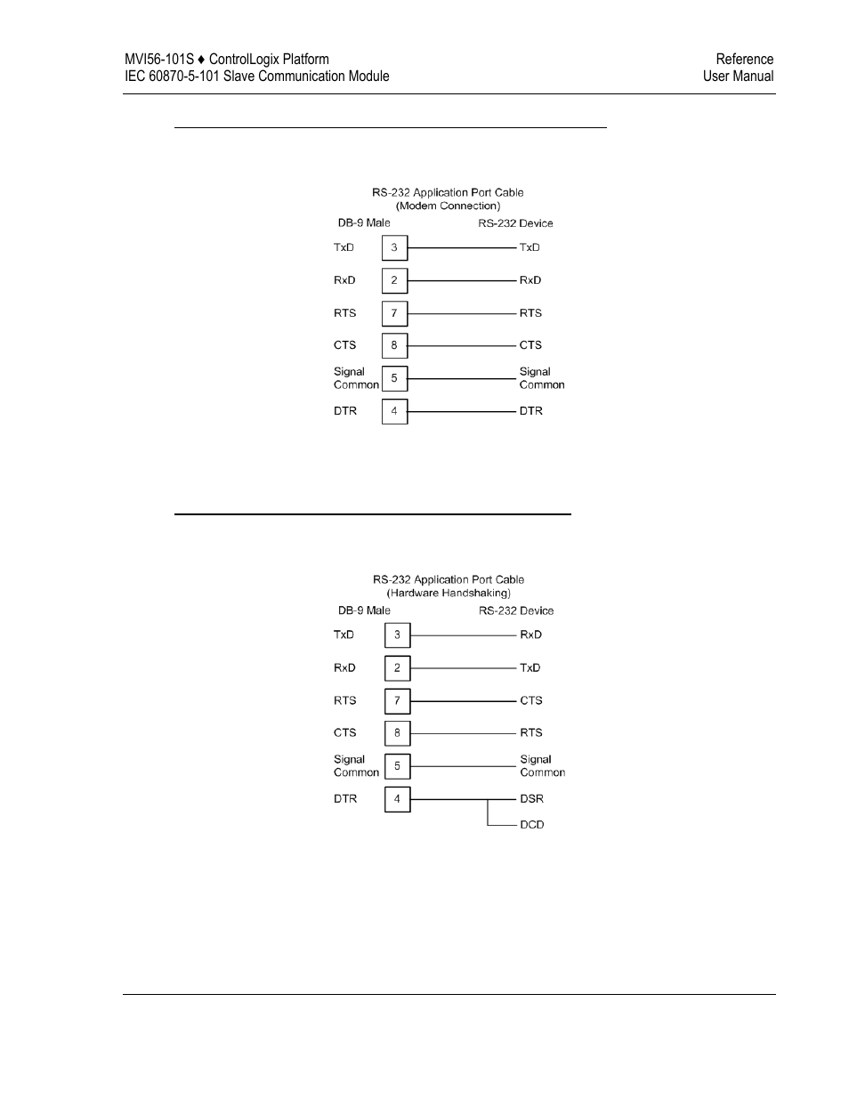 ProSoft Technology MVI56-101S User Manual | Page 155 / 193