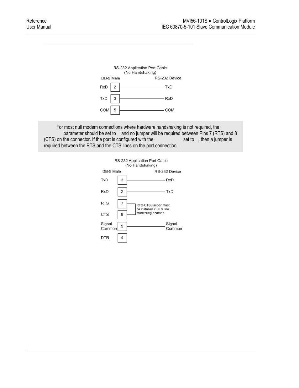 ProSoft Technology MVI56-101S User Manual | Page 156 / 193