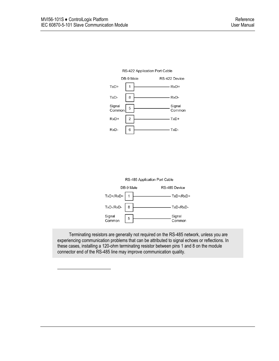 ProSoft Technology MVI56-101S User Manual | Page 157 / 193