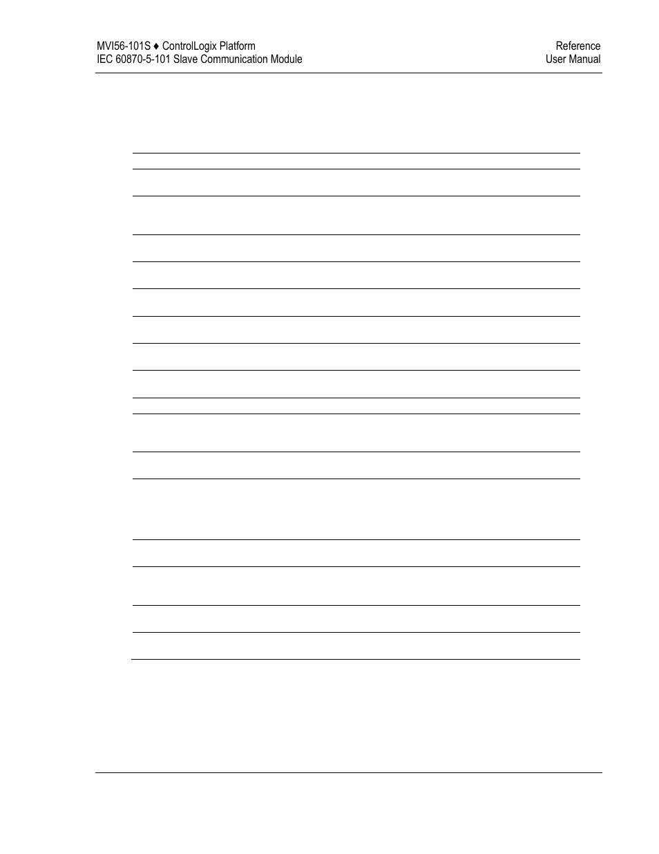 ProSoft Technology MVI56-101S User Manual | Page 159 / 193