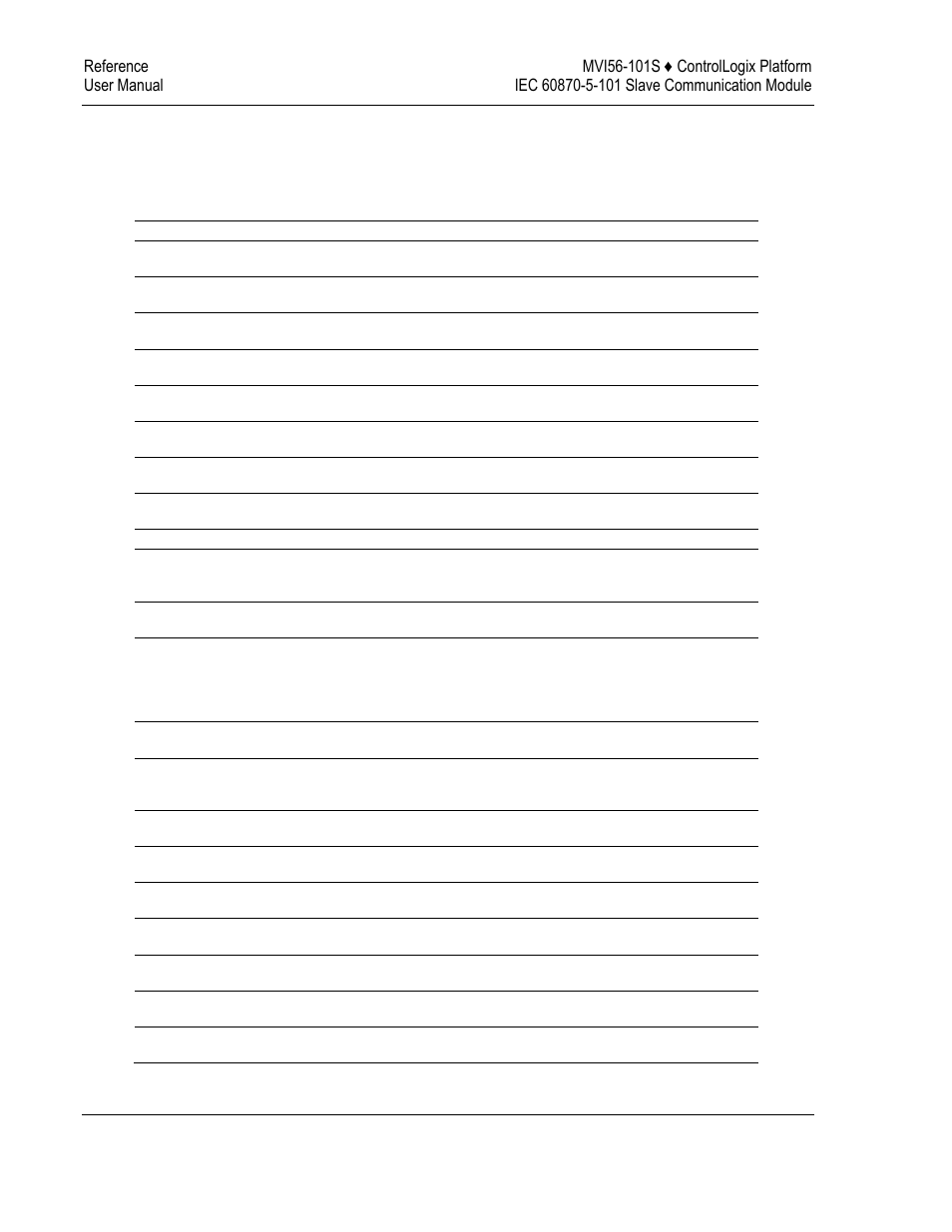 ProSoft Technology MVI56-101S User Manual | Page 160 / 193