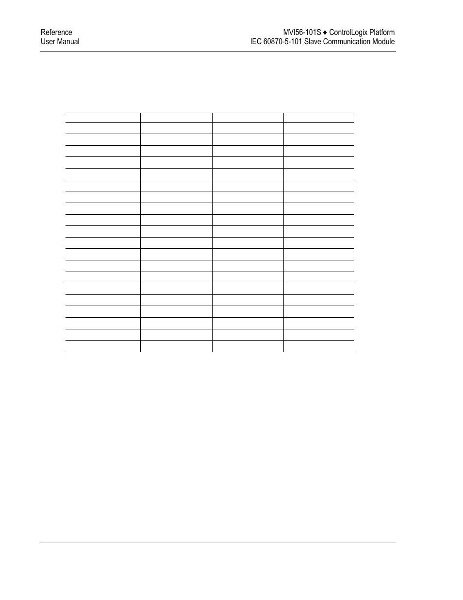 ProSoft Technology MVI56-101S User Manual | Page 162 / 193
