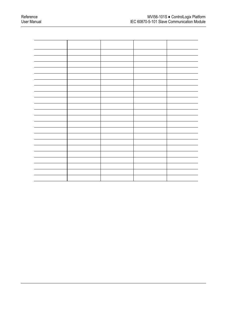 ProSoft Technology MVI56-101S User Manual | Page 164 / 193