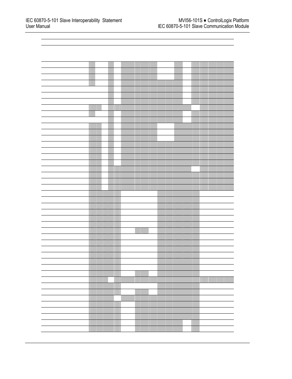 ProSoft Technology MVI56-101S User Manual | Page 176 / 193