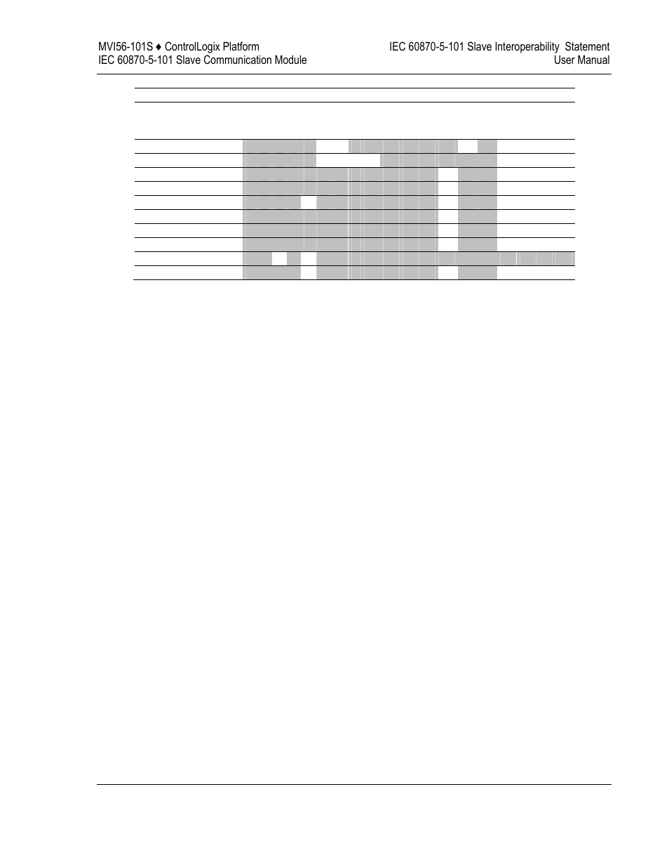 ProSoft Technology MVI56-101S User Manual | Page 177 / 193