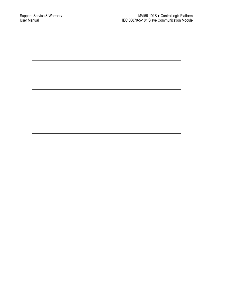 ProSoft Technology MVI56-101S User Manual | Page 184 / 193
