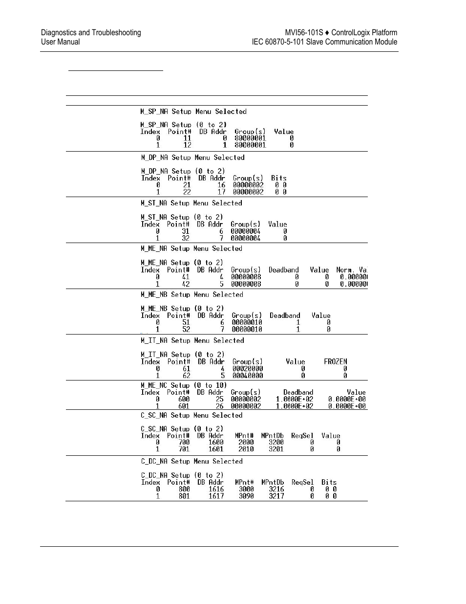 ProSoft Technology MVI56-101S User Manual | Page 84 / 193