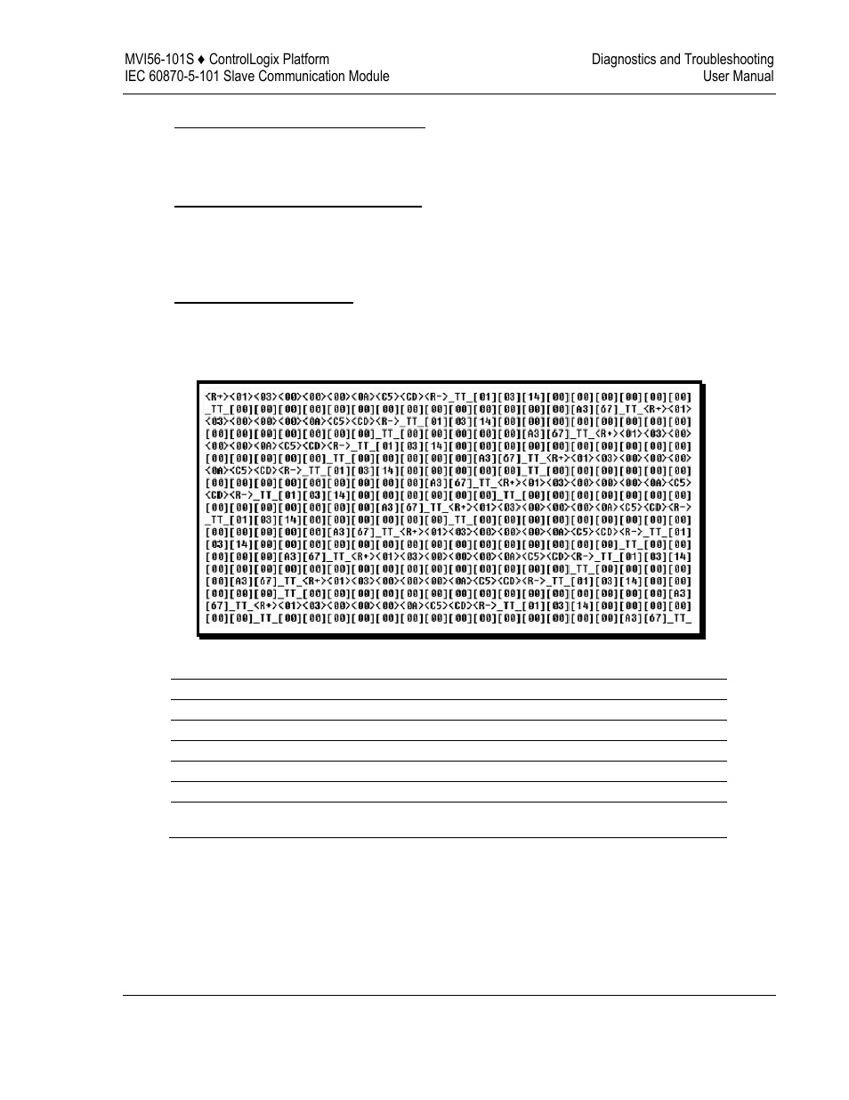 ProSoft Technology MVI56-101S User Manual | Page 89 / 193