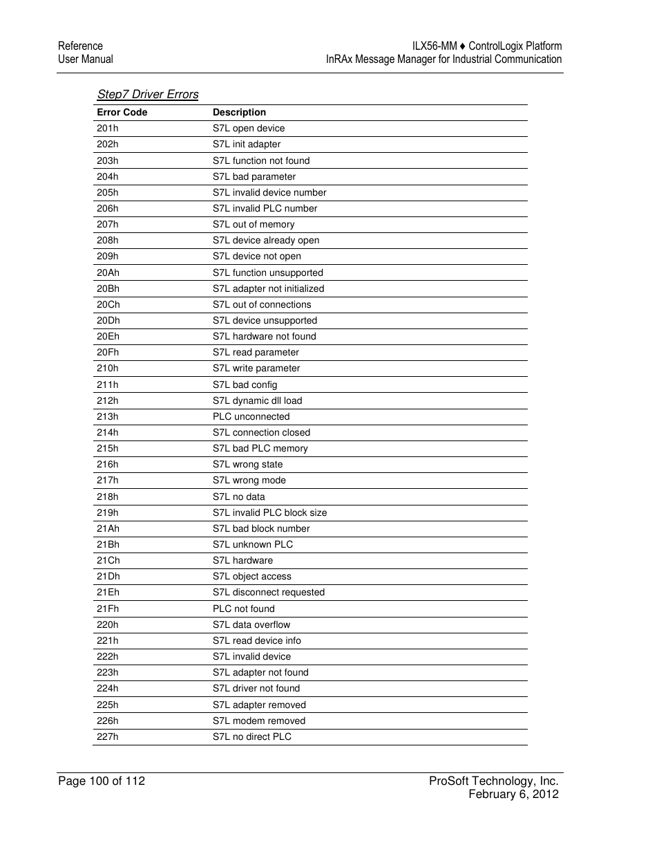 ProSoft Technology ILX56-MM User Manual | Page 100 / 112