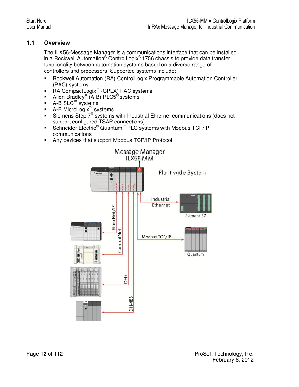 ProSoft Technology ILX56-MM User Manual | Page 12 / 112