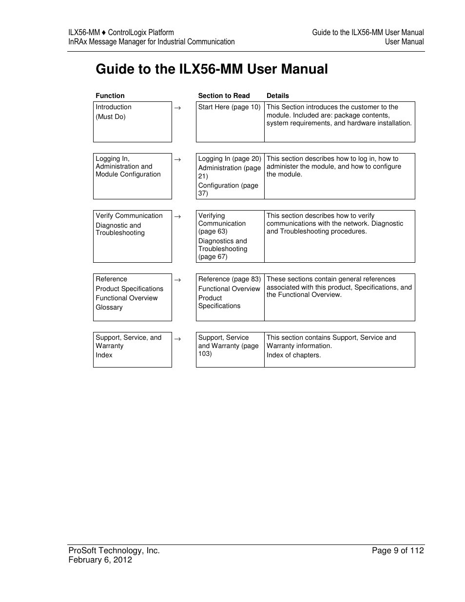 Guide to the ilx56-mm user manual | ProSoft Technology ILX56-MM User Manual | Page 9 / 112
