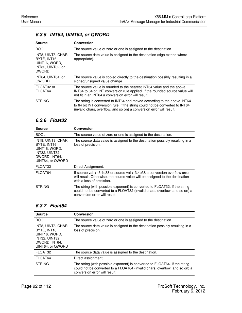 6 float32, 7 float64 | ProSoft Technology ILX56-MM User Manual | Page 92 / 112