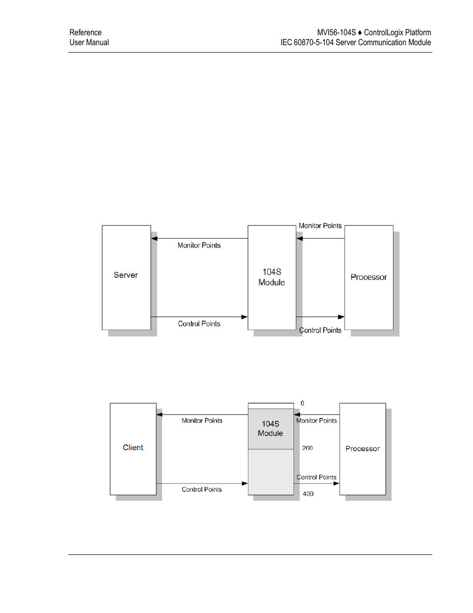 ProSoft Technology MVI56-104S User Manual | Page 103 / 188
