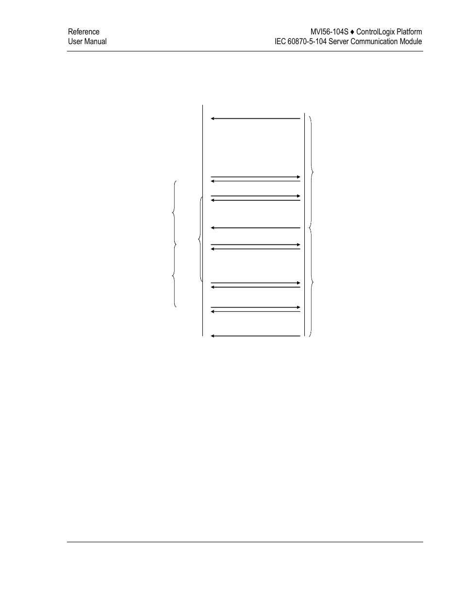 ProSoft Technology MVI56-104S User Manual | Page 127 / 188