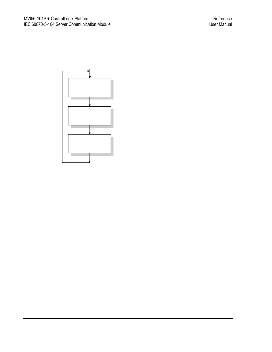 3 main logic loop, 4 backplane data transfer | ProSoft Technology MVI56-104S User Manual | Page 146 / 188