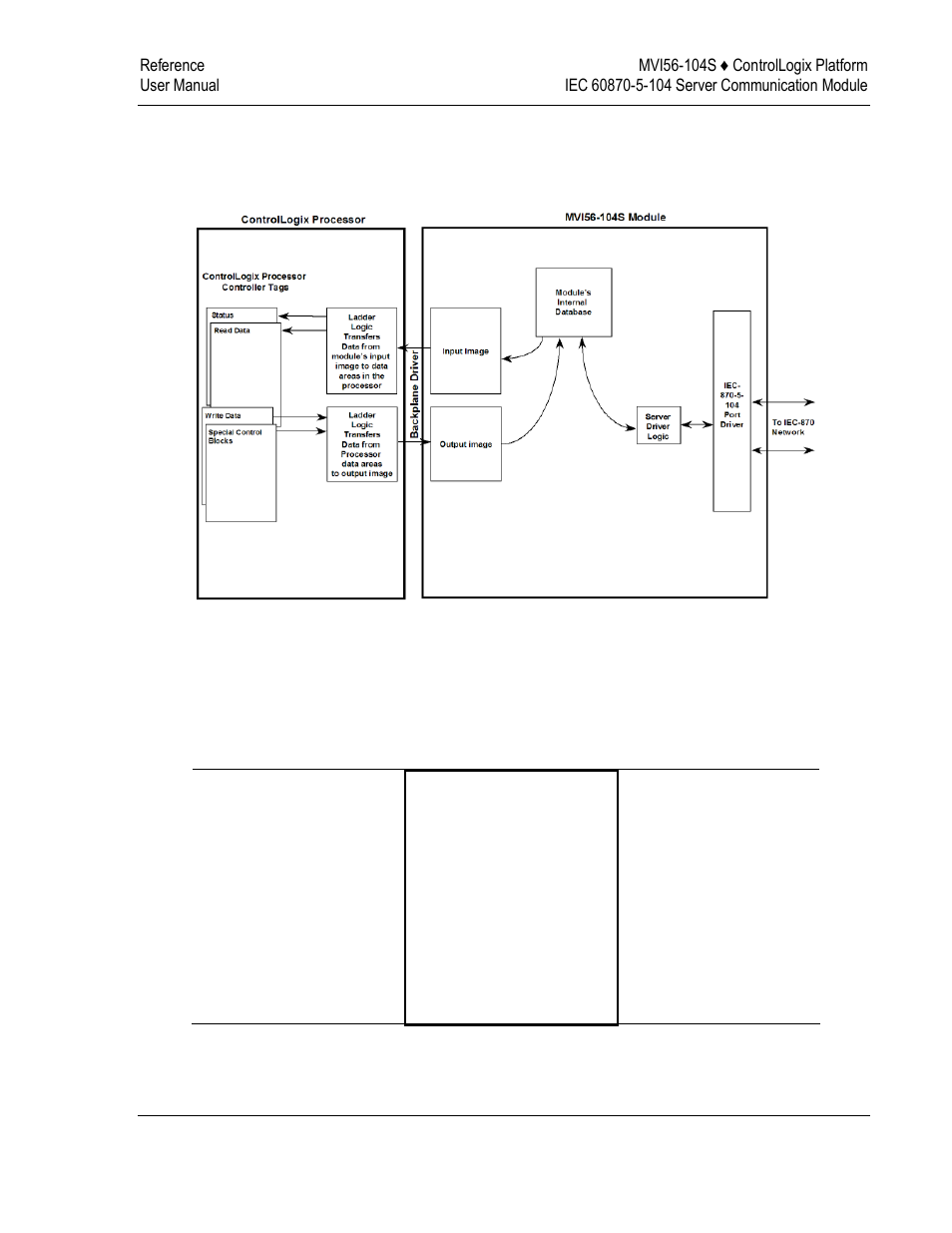 ProSoft Technology MVI56-104S User Manual | Page 147 / 188