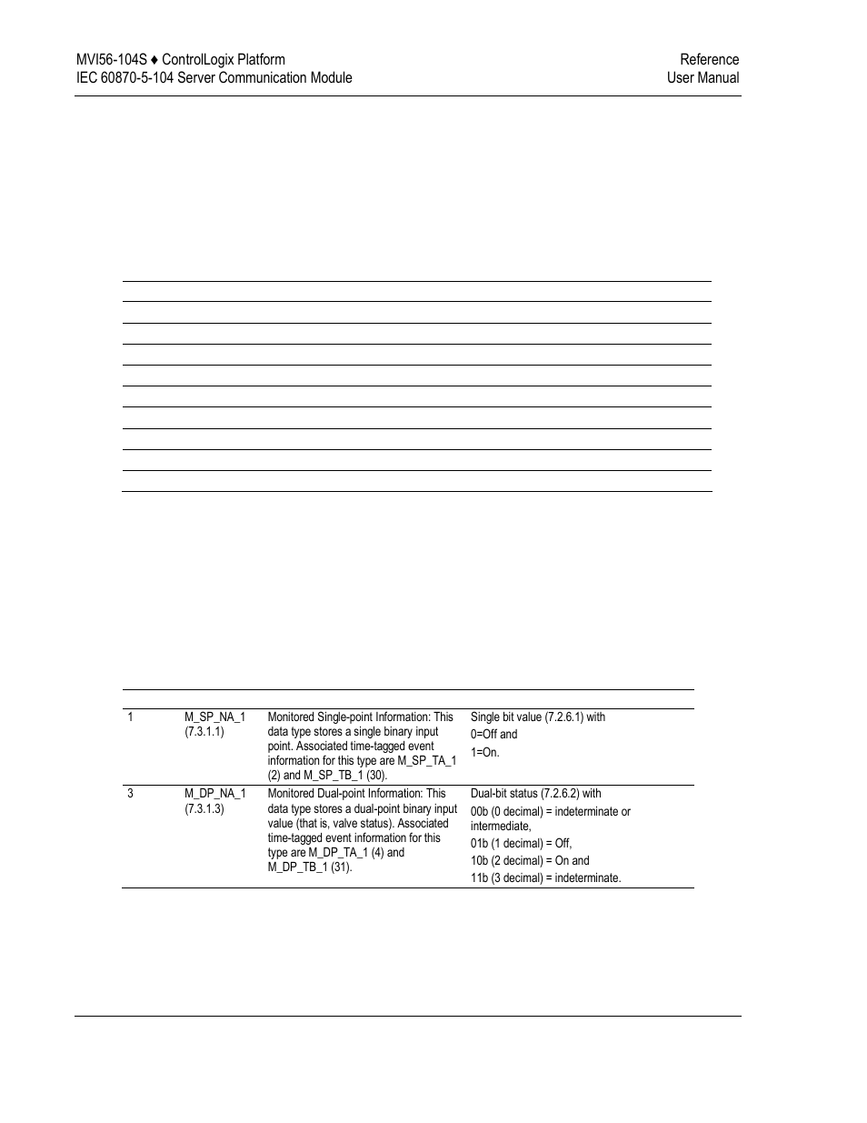 ProSoft Technology MVI56-104S User Manual | Page 148 / 188