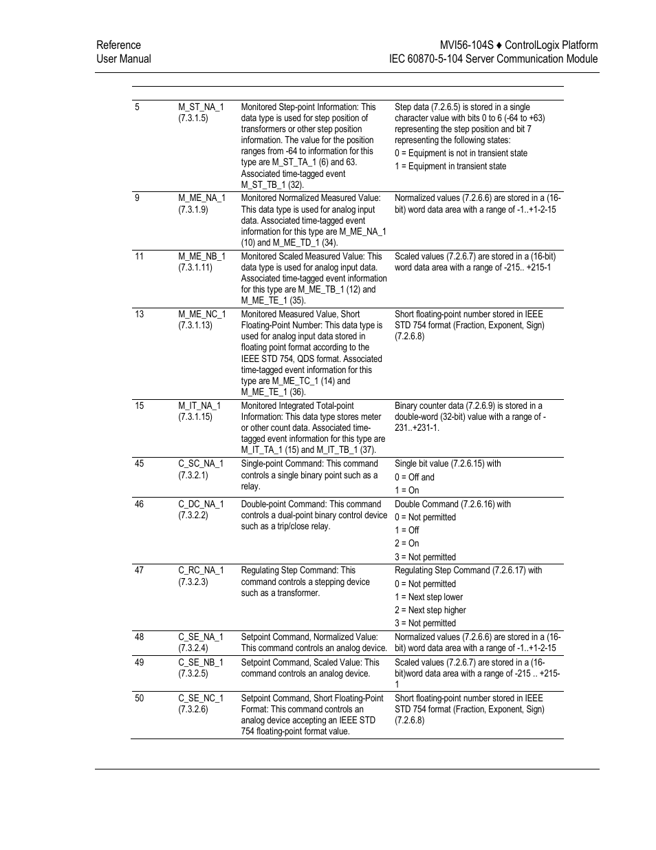 ProSoft Technology MVI56-104S User Manual | Page 149 / 188
