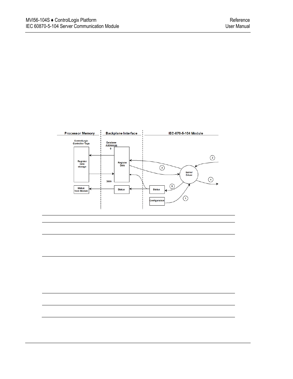 Processor | ProSoft Technology MVI56-104S User Manual | Page 152 / 188