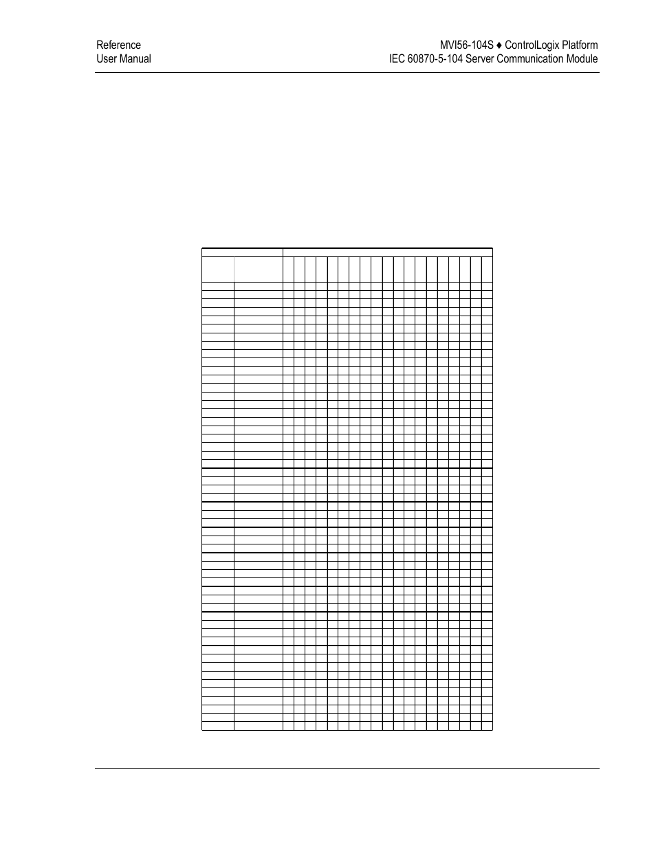 ProSoft Technology MVI56-104S User Manual | Page 163 / 188