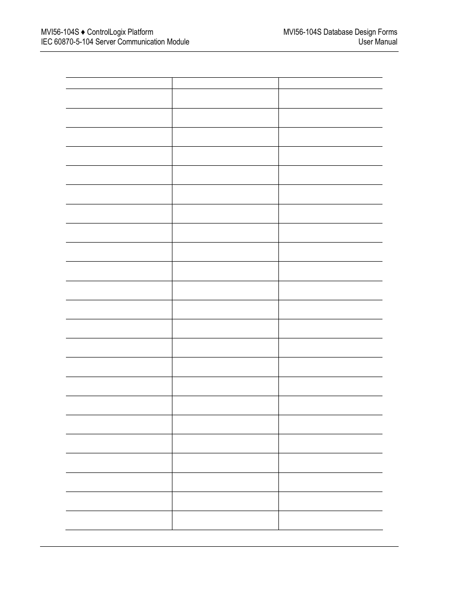 M_sp_na_1, m_dp_na_1, m_st_na_1 and m_it_na_1 form | ProSoft Technology MVI56-104S User Manual | Page 172 / 188