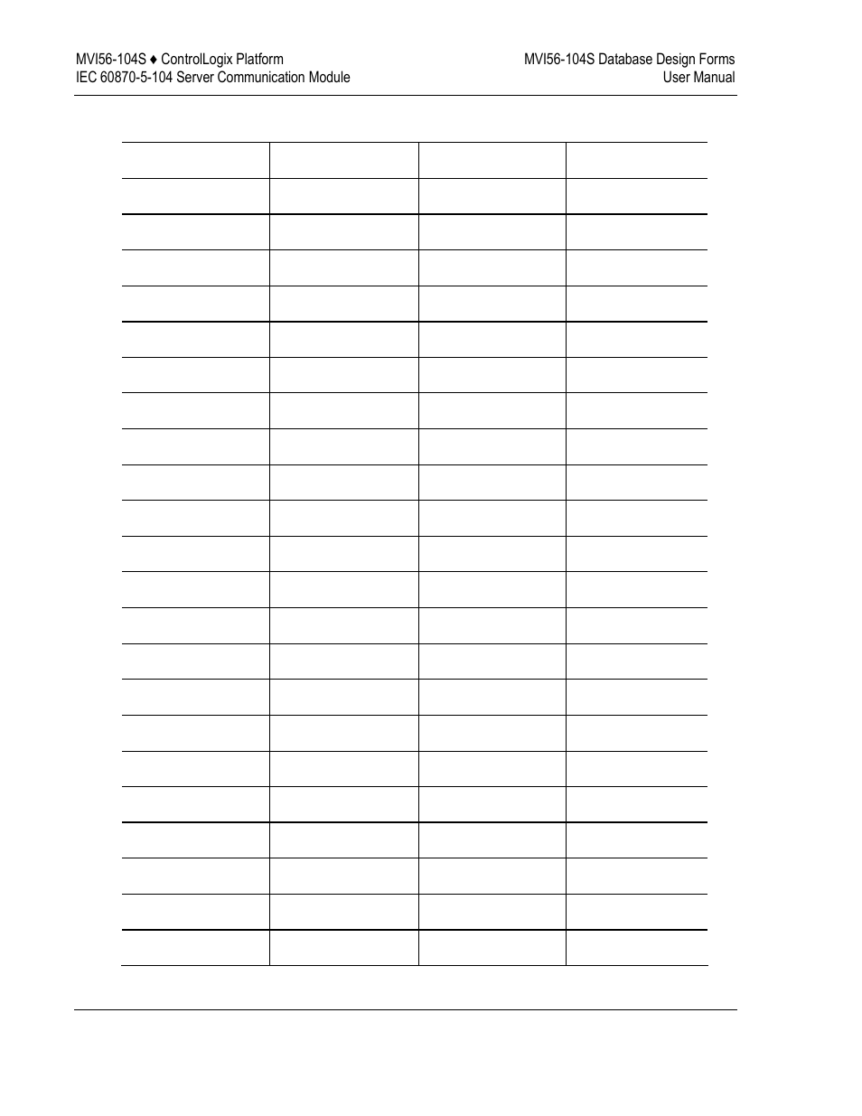 C_rc_na_1 form | ProSoft Technology MVI56-104S User Manual | Page 174 / 188