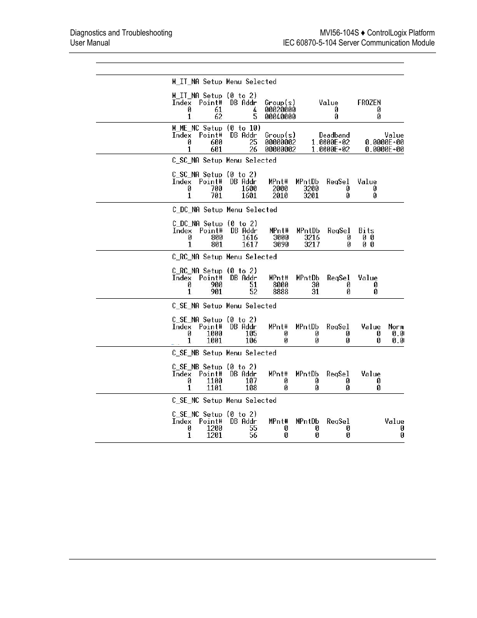 ProSoft Technology MVI56-104S User Manual | Page 89 / 188