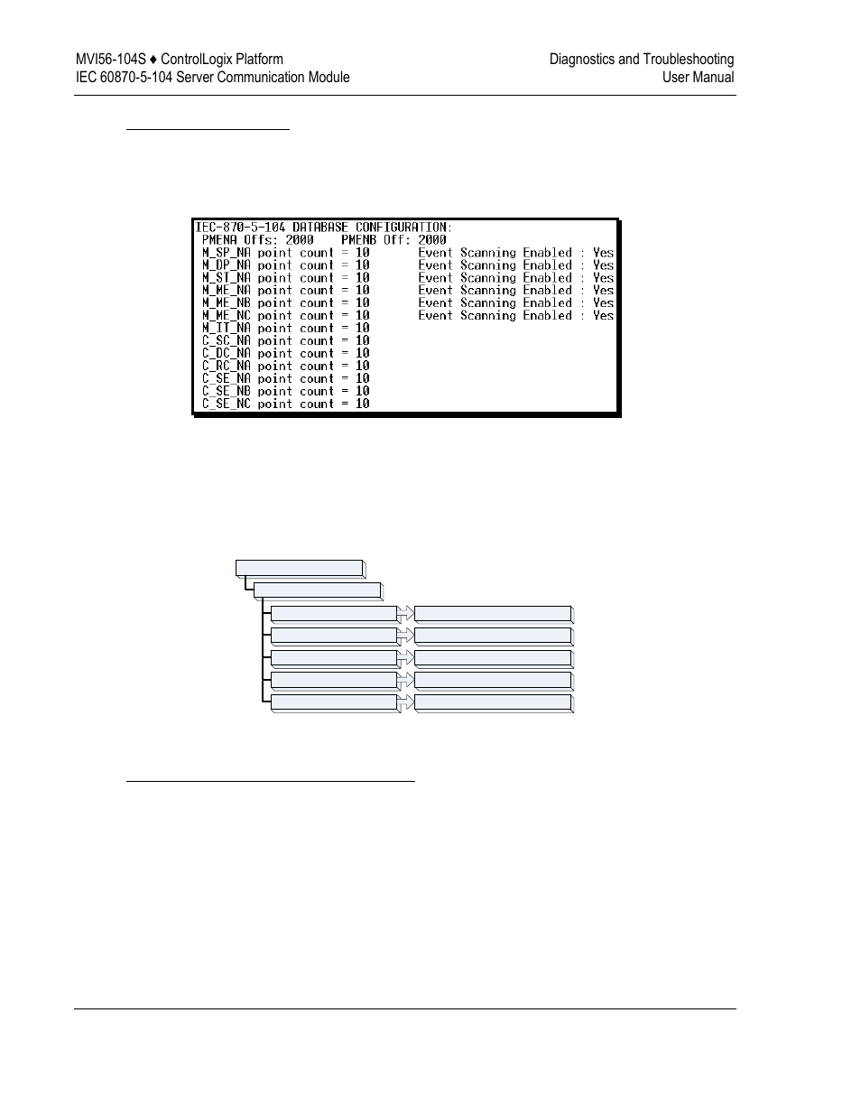 6 network menu | ProSoft Technology MVI56-104S User Manual | Page 90 / 188
