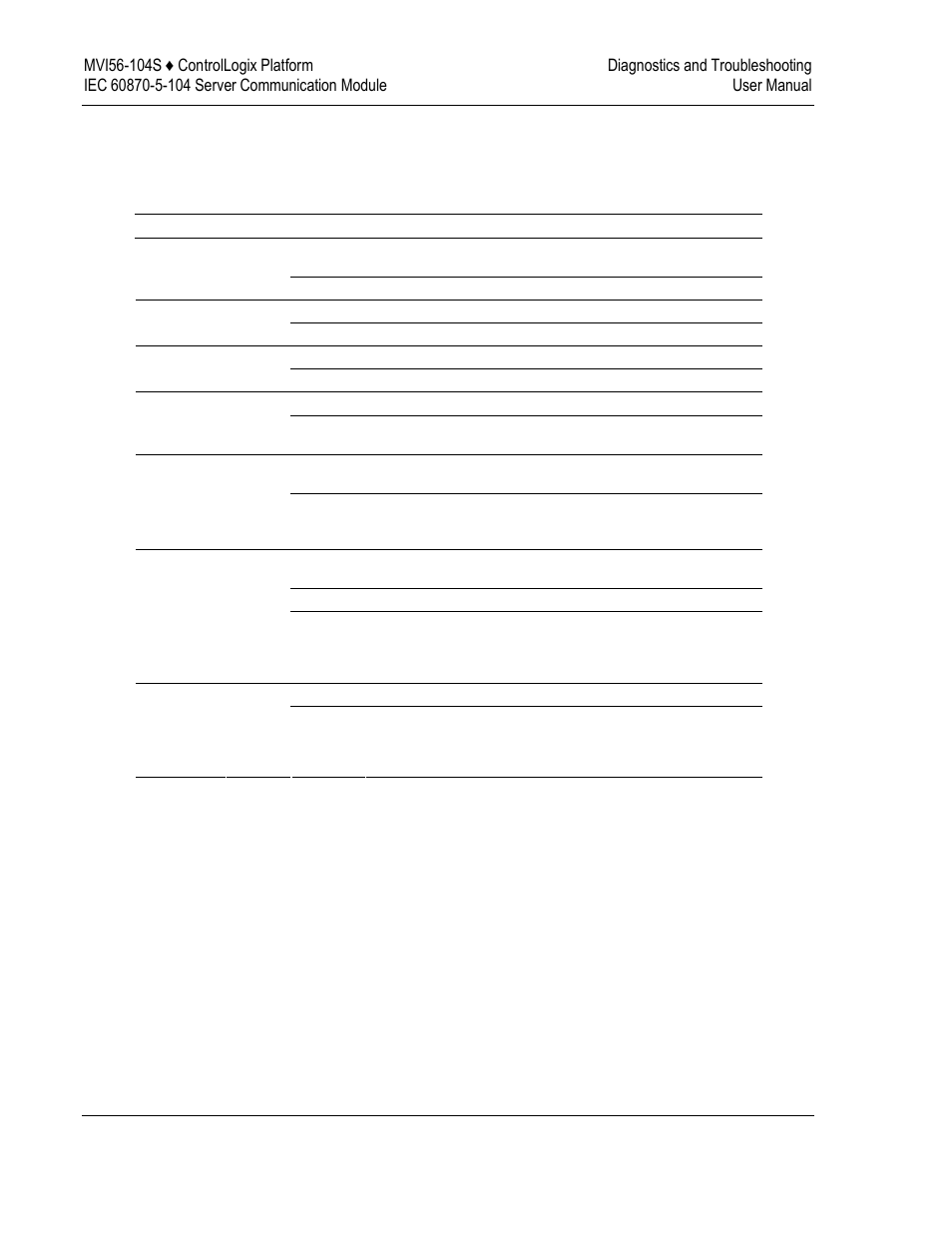 Led status indicators, Clearing a, Troubleshooting | ProSoft Technology MVI56-104S User Manual | Page 92 / 188