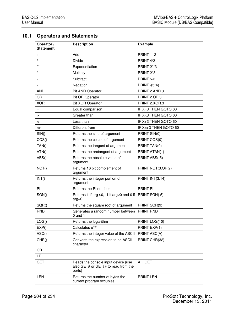 1 operators and statements | ProSoft Technology MVI56-BAS User Manual | Page 204 / 234