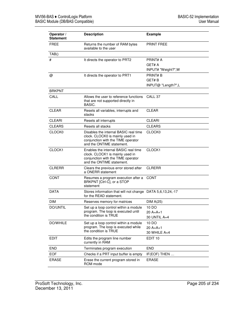 ProSoft Technology MVI56-BAS User Manual | Page 205 / 234