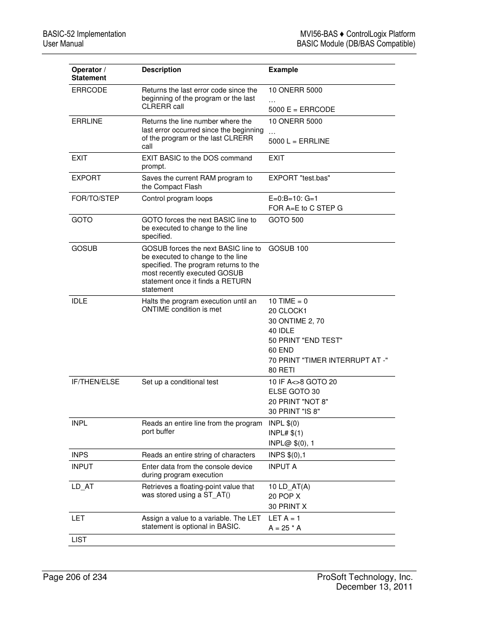 ProSoft Technology MVI56-BAS User Manual | Page 206 / 234