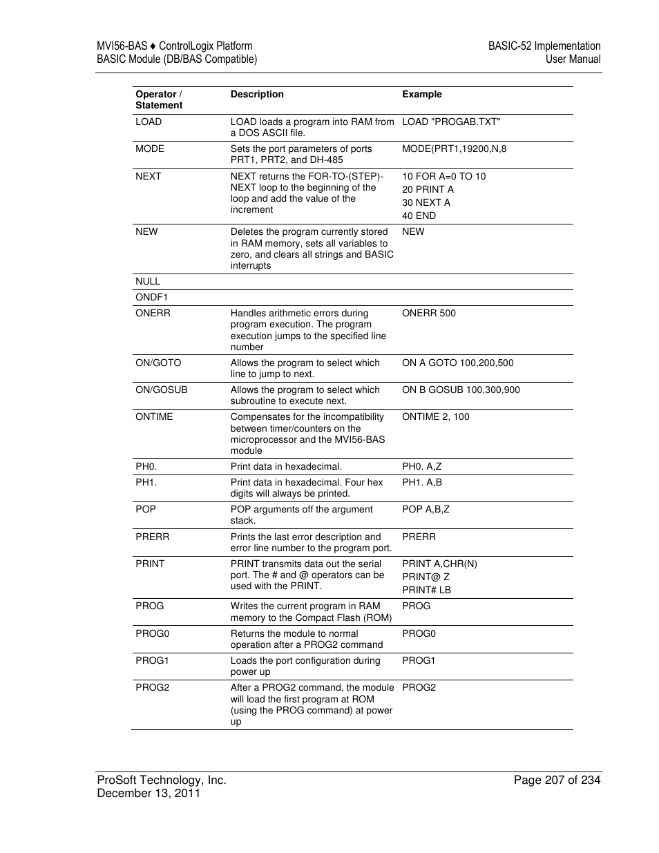 ProSoft Technology MVI56-BAS User Manual | Page 207 / 234