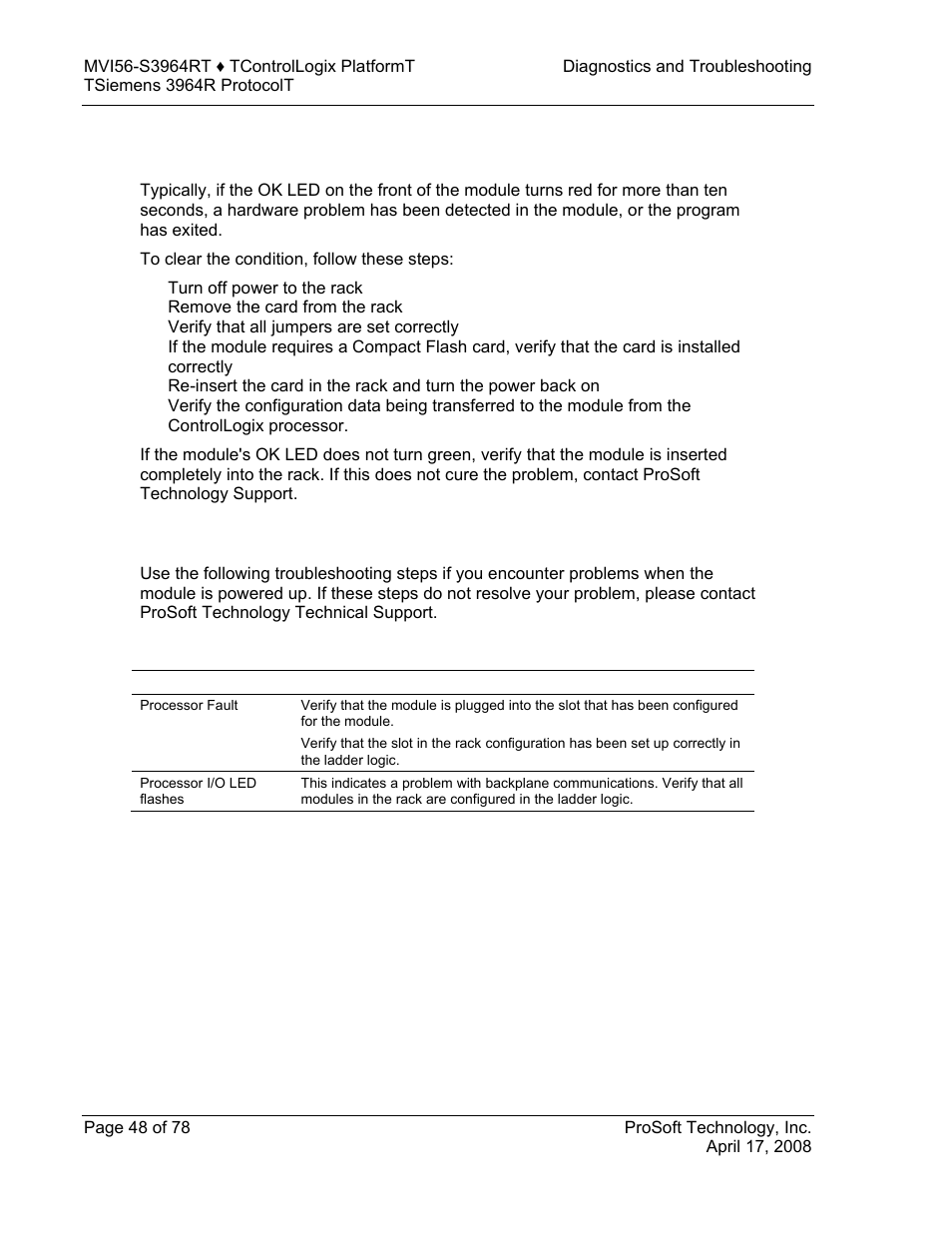 Clearing a fault condition, Troubleshooting | ProSoft Technology MVI56-S3964R User Manual | Page 48 / 78