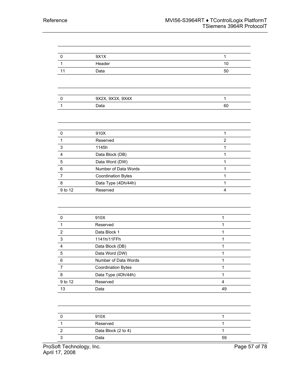 ProSoft Technology MVI56-S3964R User Manual | Page 57 / 78