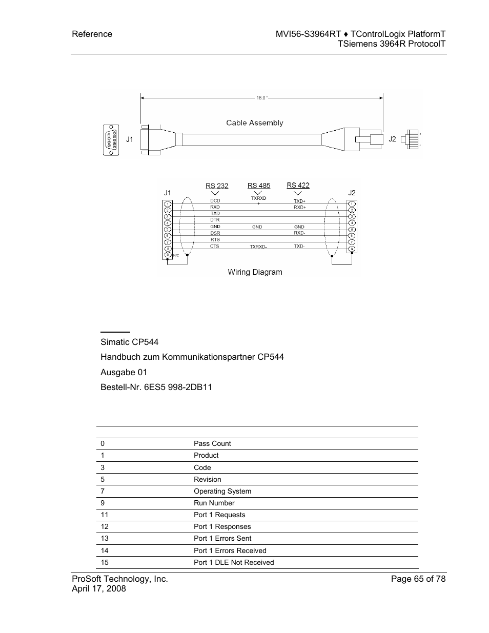 Db9 to rj45 adaptor (cable 14), Reference documents, Siemens | Status data | ProSoft Technology MVI56-S3964R User Manual | Page 65 / 78