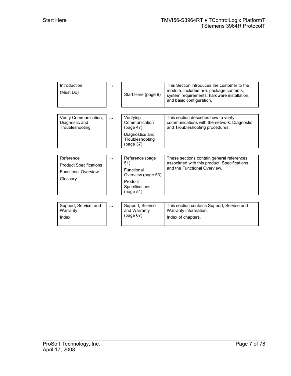 Guide to the mvi56-s3964r user manual | ProSoft Technology MVI56-S3964R User Manual | Page 7 / 78