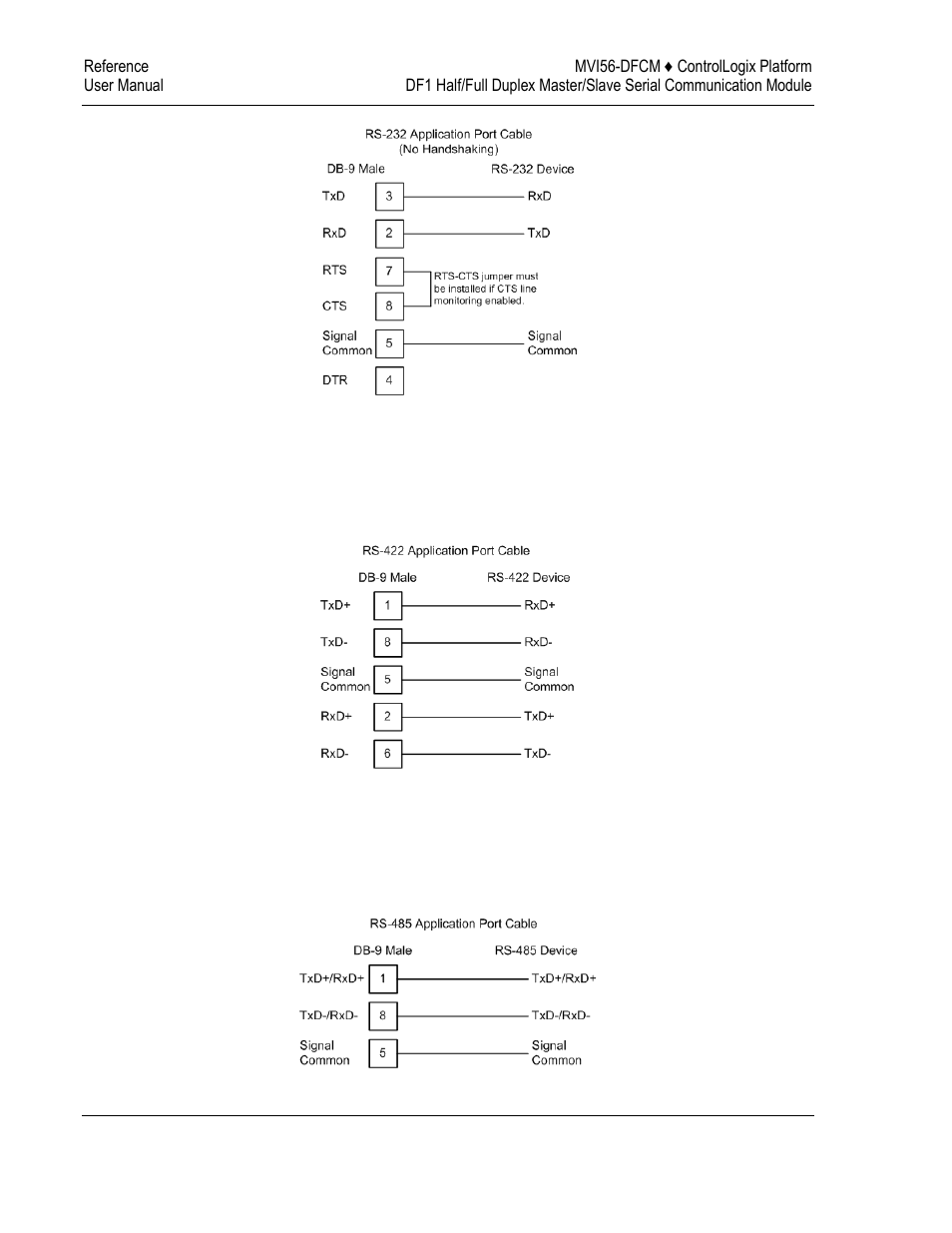 ProSoft Technology MVI56-DFCM User Manual | Page 100 / 106