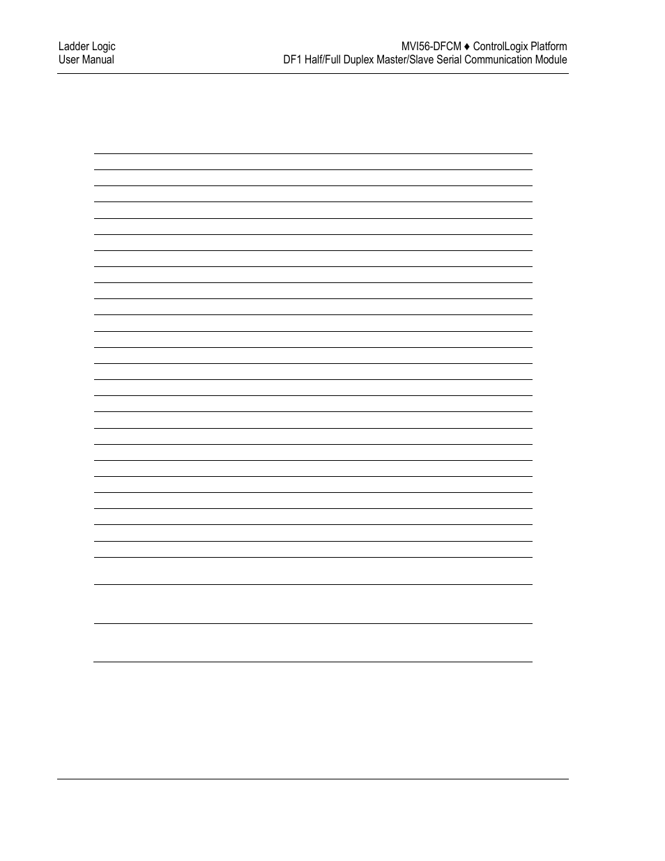 4 status object (dfcm.status) | ProSoft Technology MVI56-DFCM User Manual | Page 42 / 106