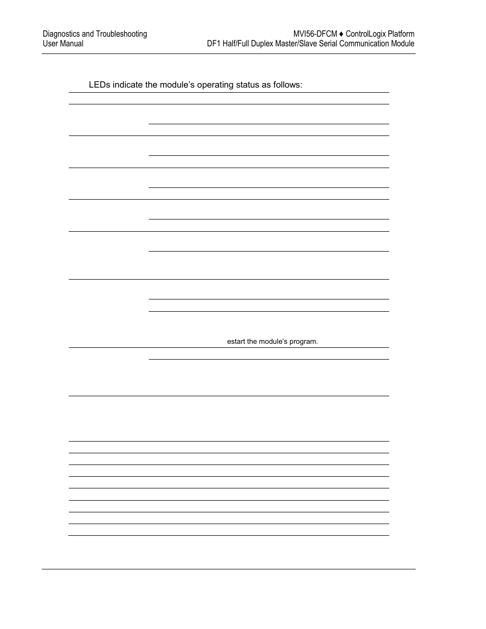 1 led status indicators | ProSoft Technology MVI56-DFCM User Manual | Page 50 / 106