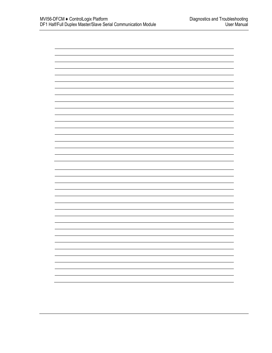 ProSoft Technology MVI56-DFCM User Manual | Page 51 / 106